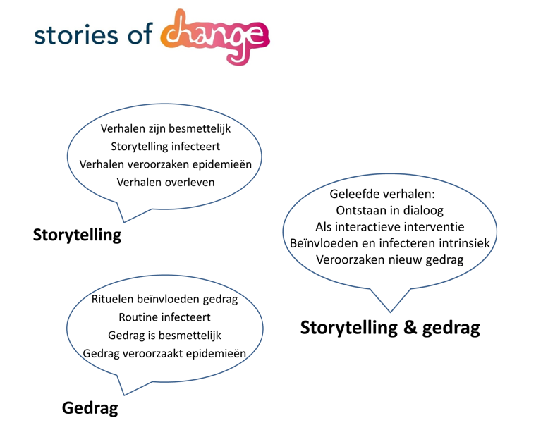 inleiding stories of change